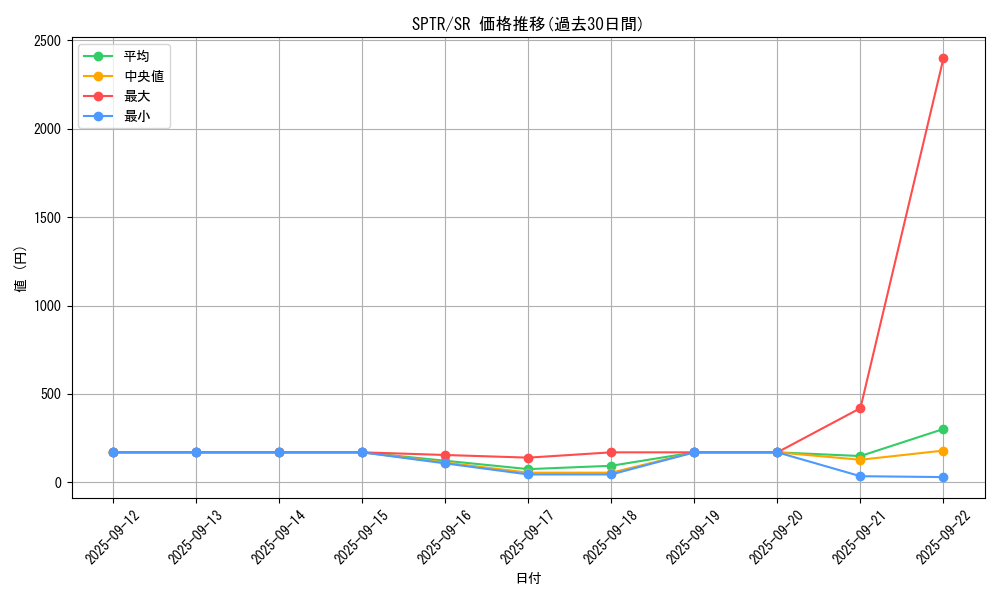 series_15891_rarity_3_graph