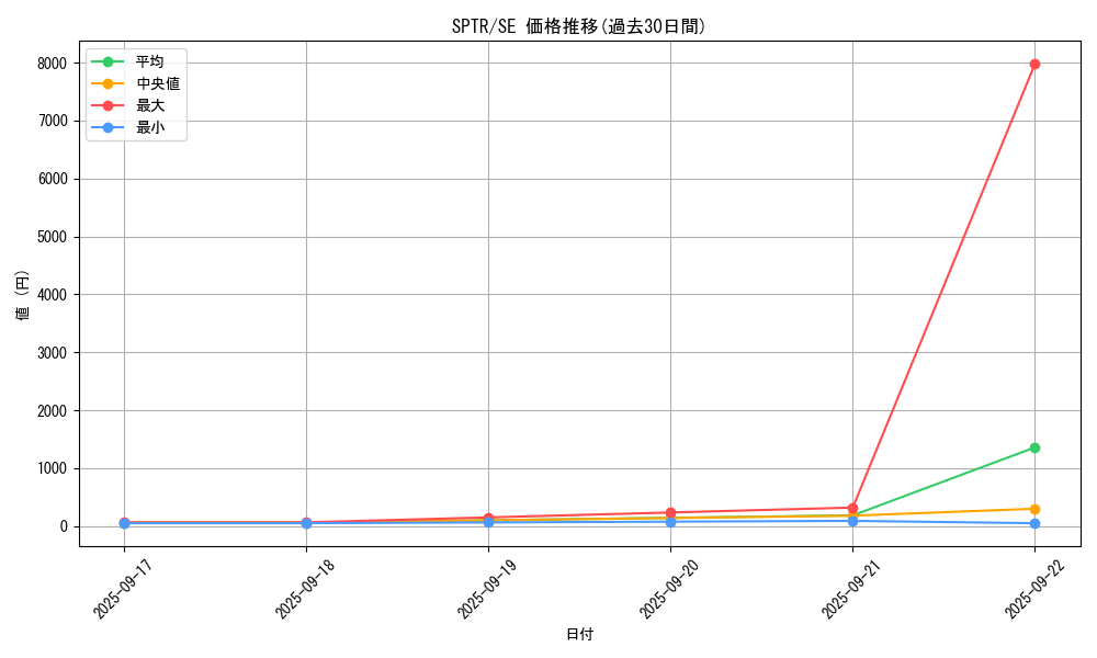 series_15891_rarity_5_graph