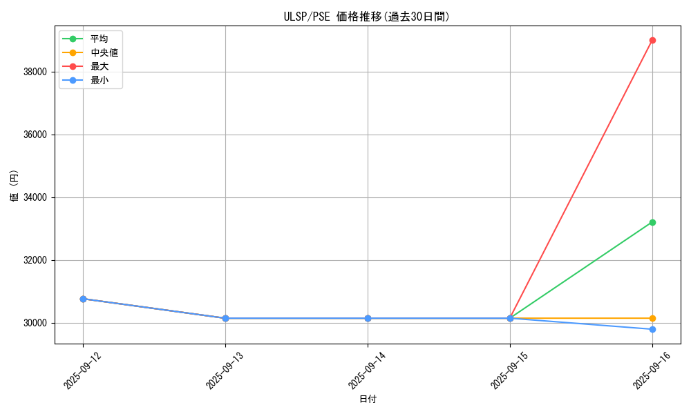 series_1593_rarity_8_graph