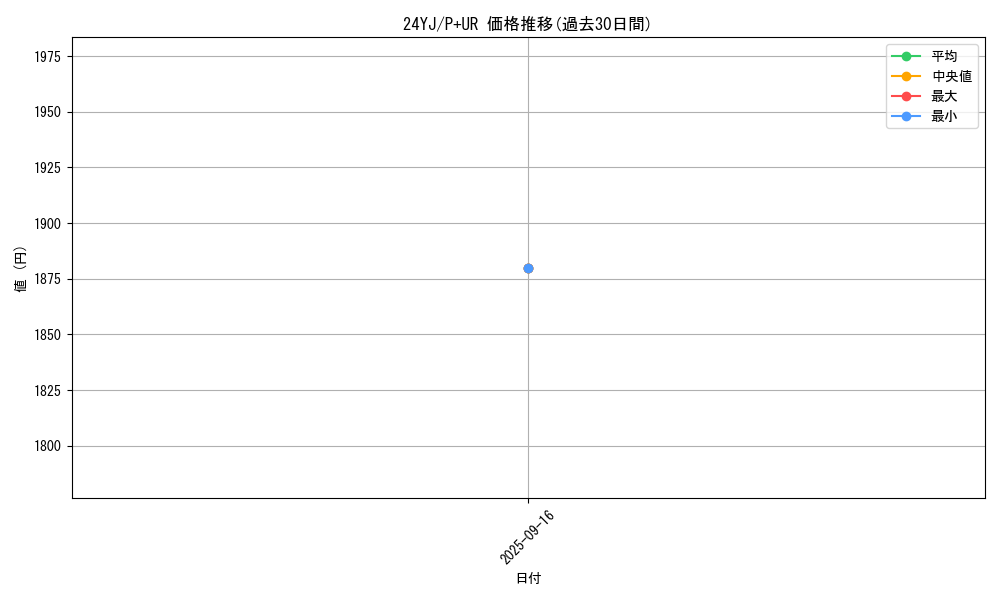 series_1681_rarity_495_graph