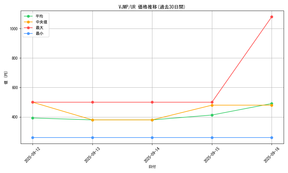 series_1757_rarity_7_graph