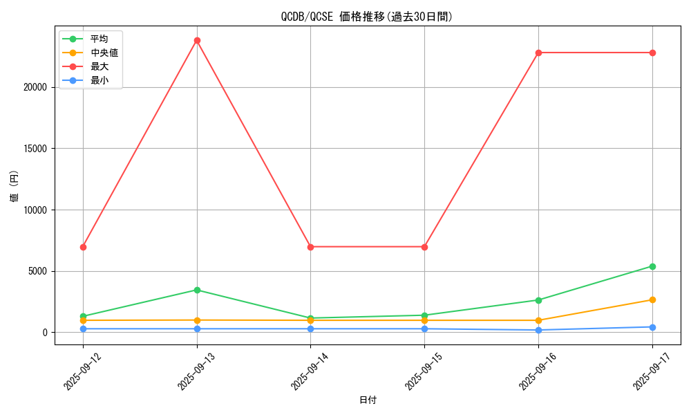 series_1759_rarity_408_graph