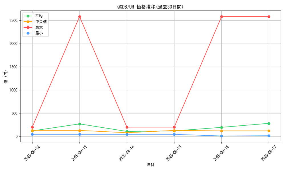 series_1759_rarity_7_graph