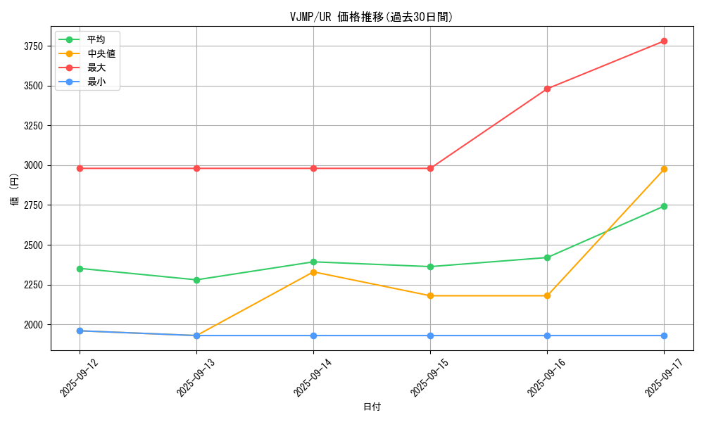 series_1779_rarity_7_graph