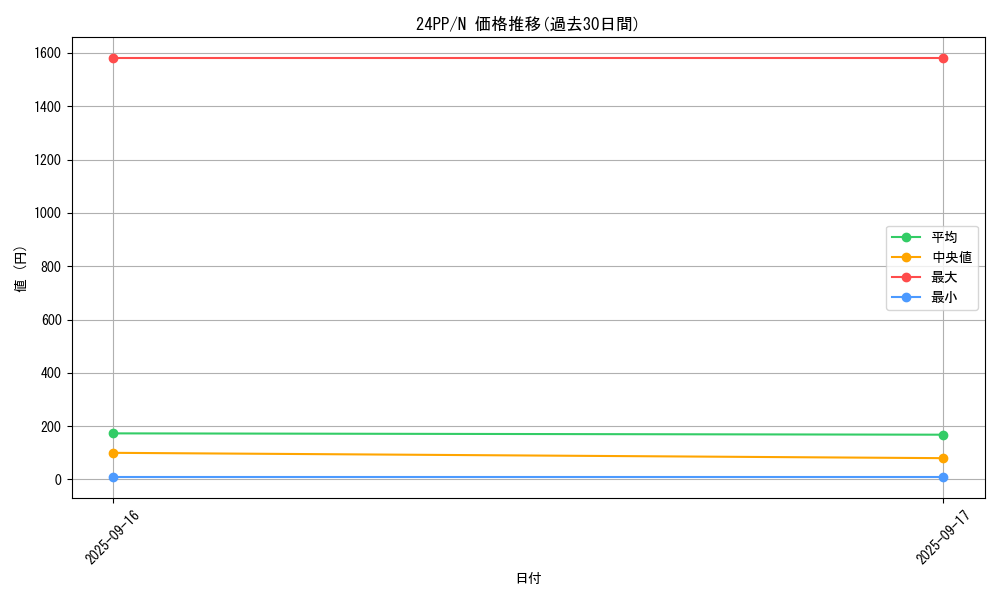 series_1780_rarity_1_graph