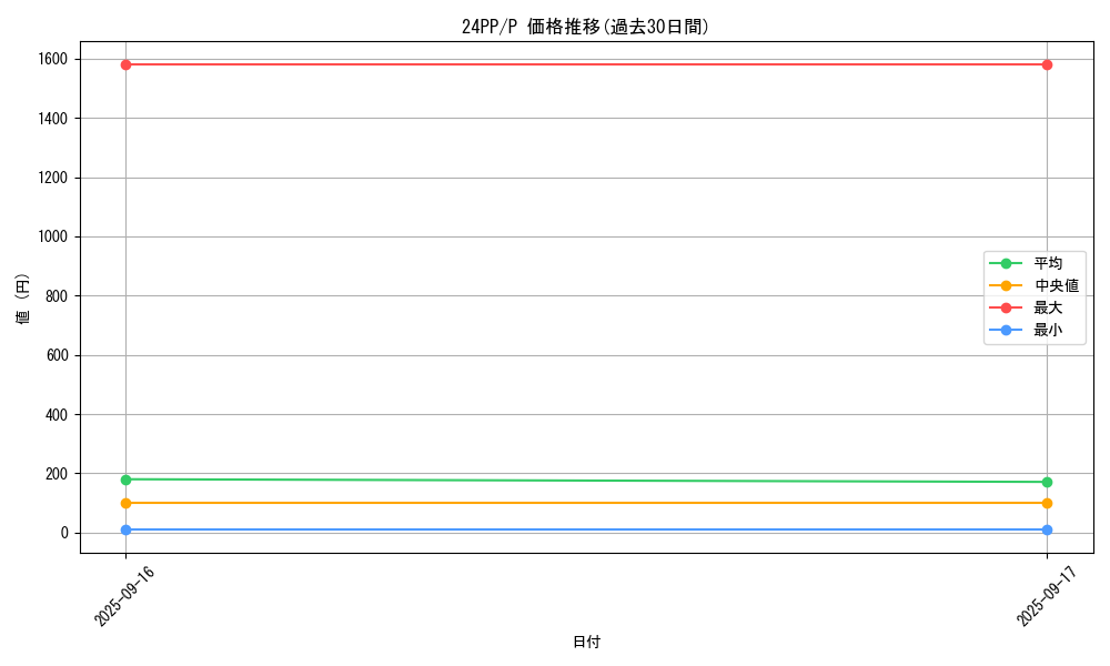 series_1780_rarity_2_graph