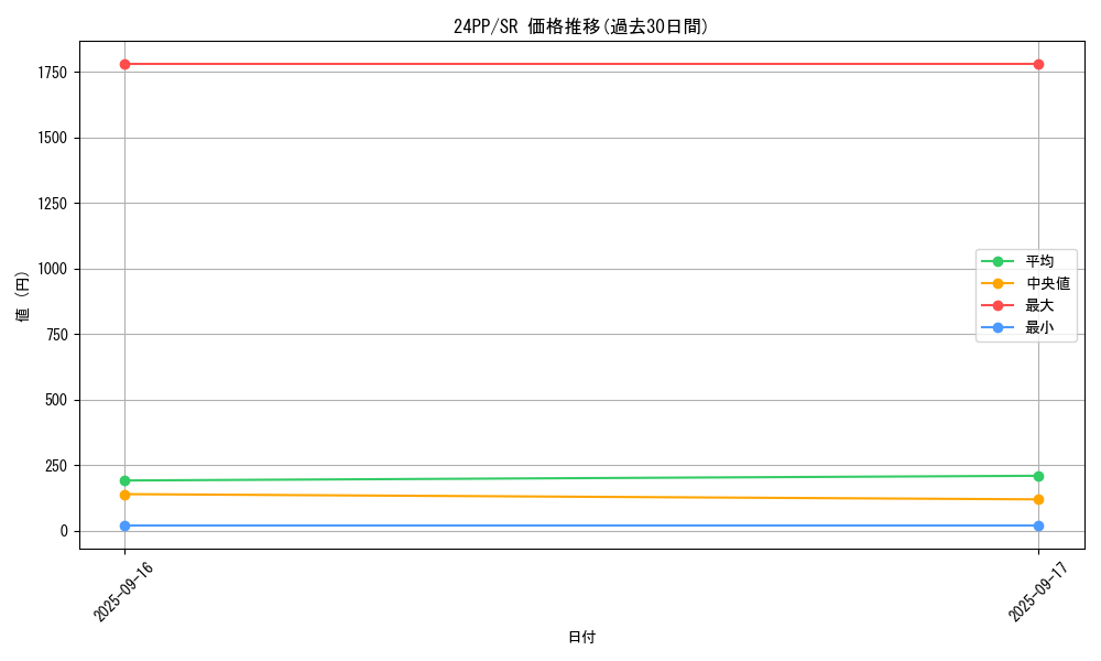 series_1780_rarity_3_graph