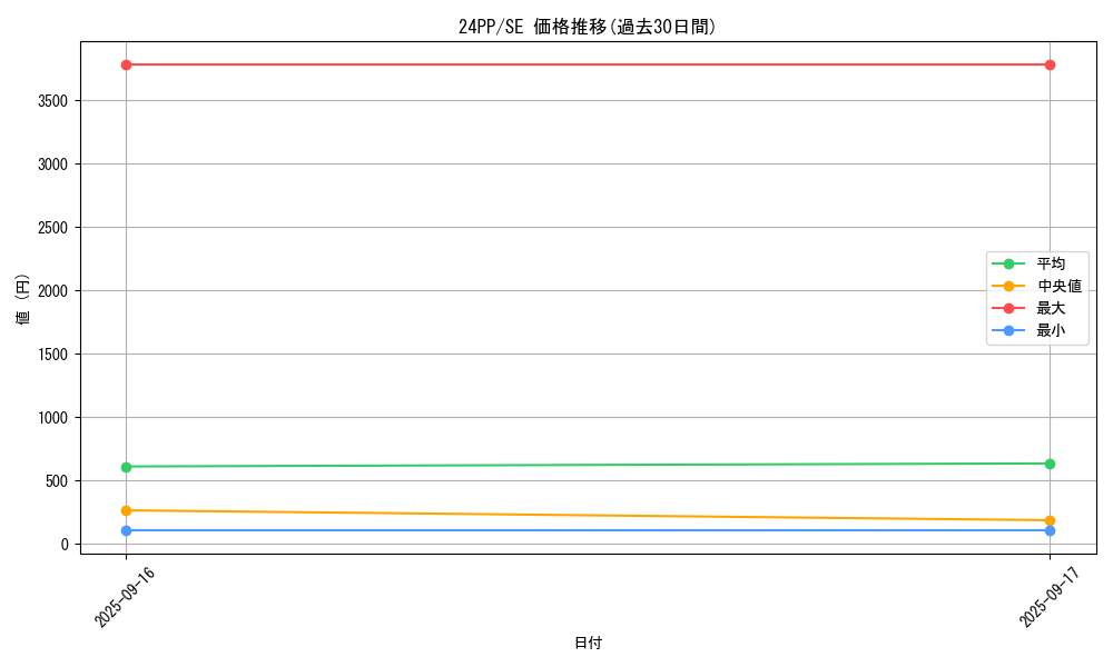 series_1780_rarity_604_graph