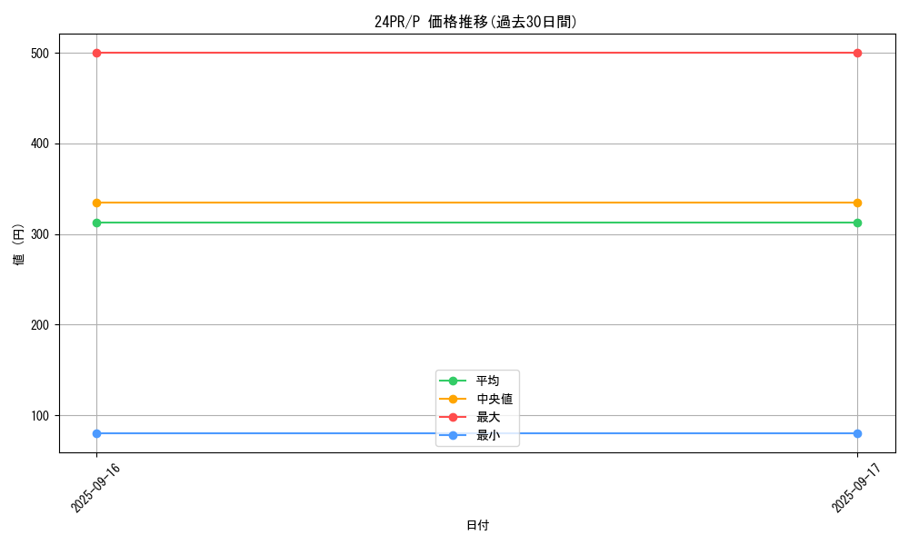 series_1785_rarity_2_graph