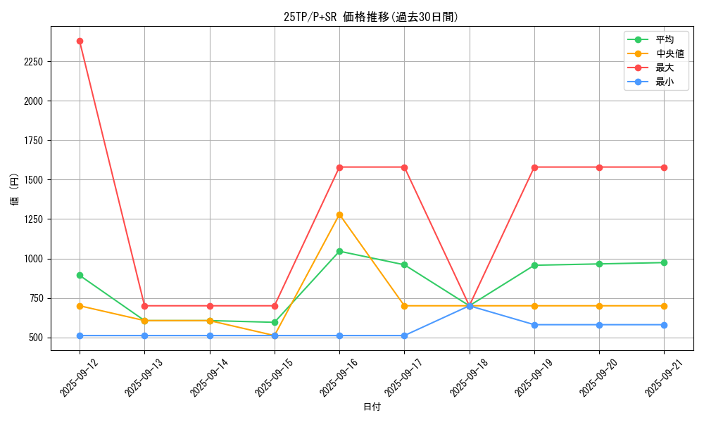series_183_rarity_183_graph