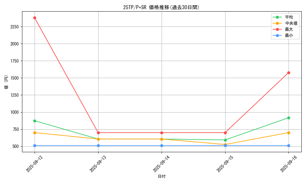series_183_rarity_183_graph