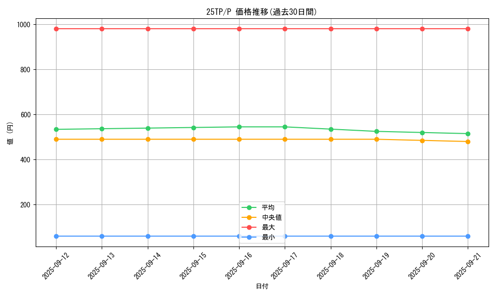 series_183_rarity_2_graph