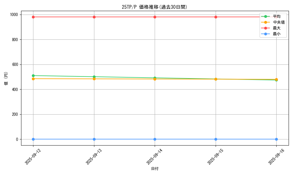 series_183_rarity_2_graph