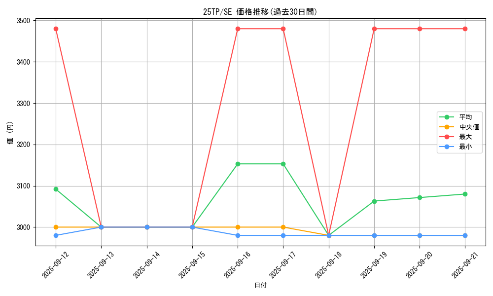 series_183_rarity_3381_graph