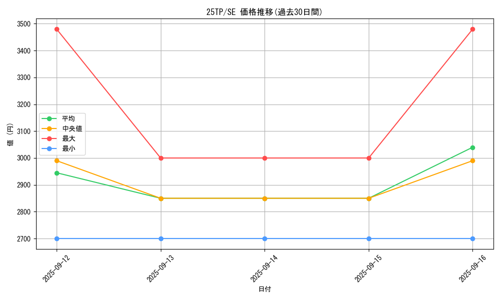 series_183_rarity_3381_graph