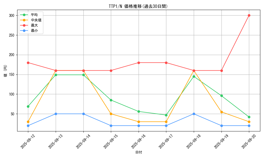 series_184_rarity_1_graph