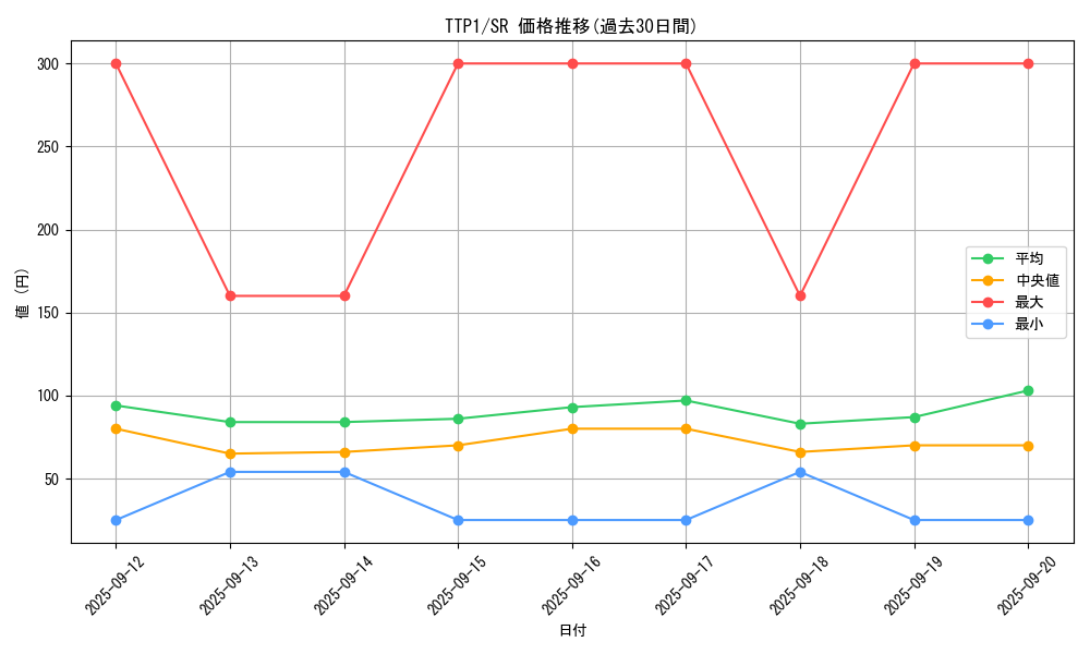 series_184_rarity_3_graph