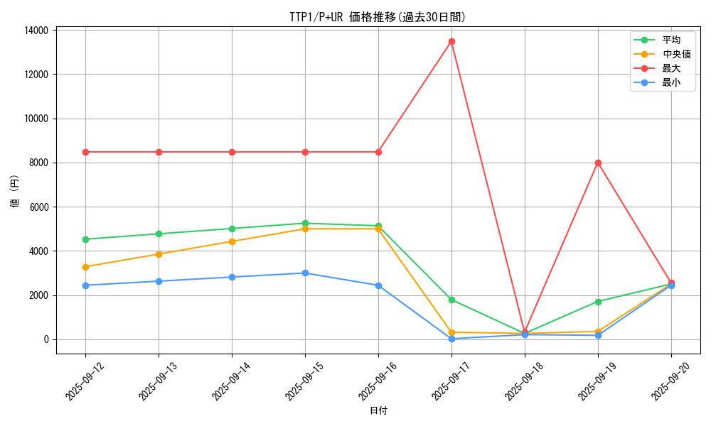 series_184_rarity_495_graph