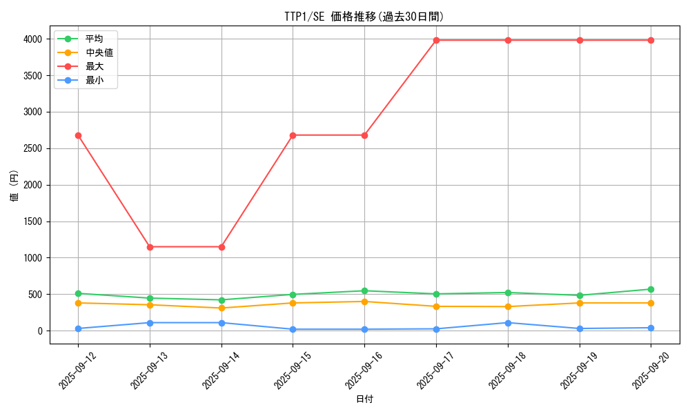 series_184_rarity_5_graph