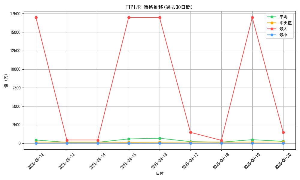 series_184_rarity_62_graph