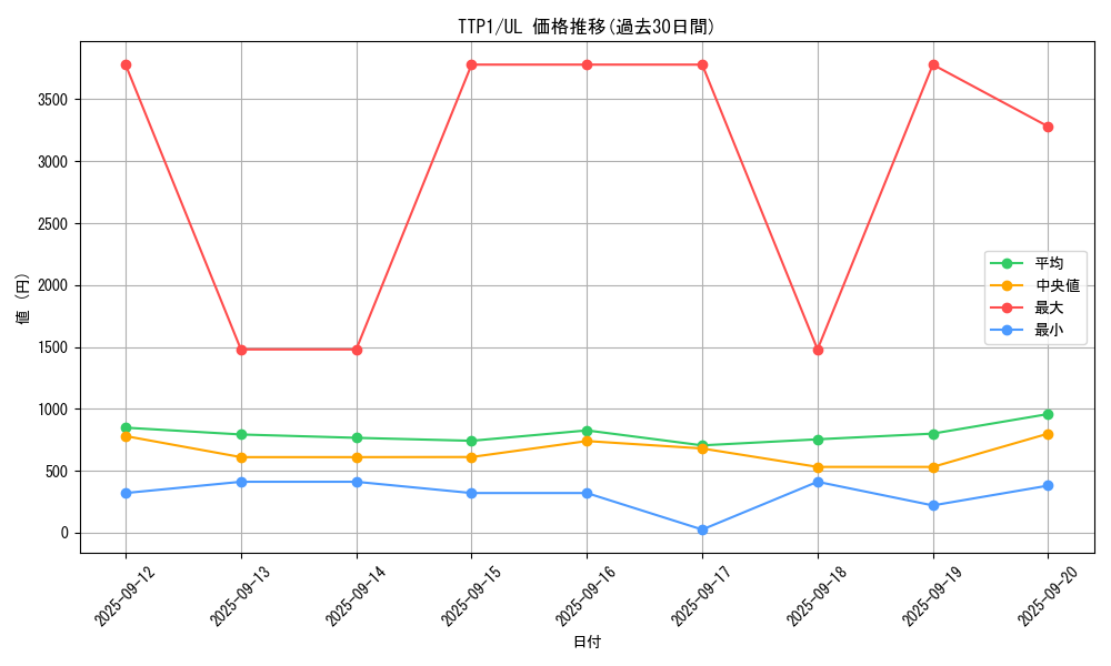 series_184_rarity_77_graph