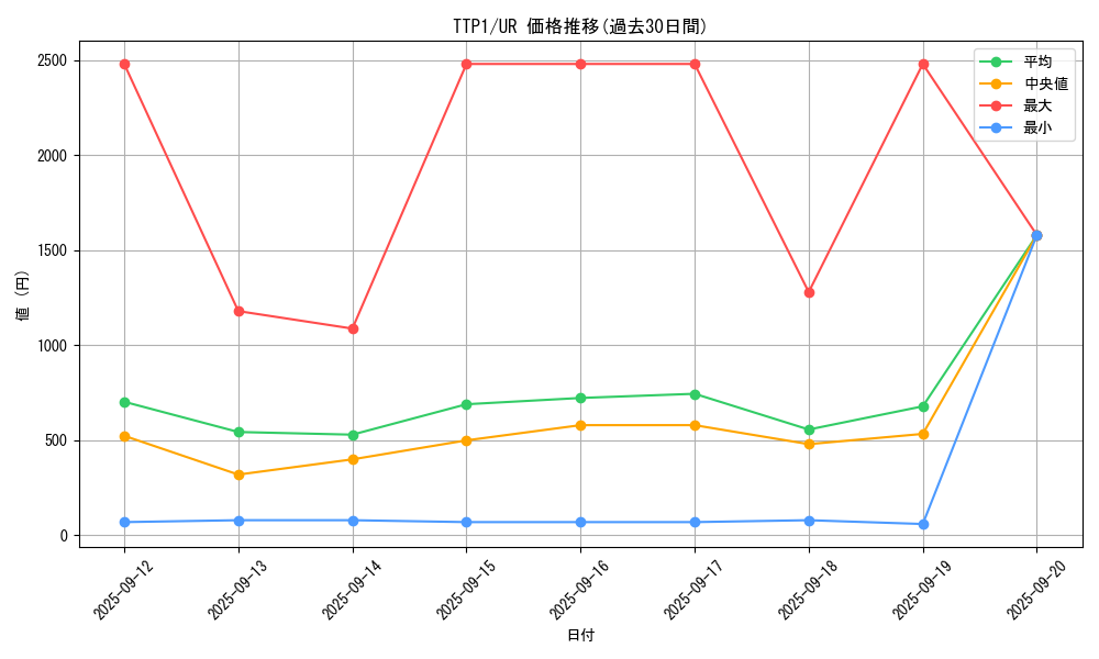 series_184_rarity_7_graph