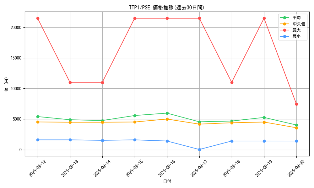 series_184_rarity_8_graph
