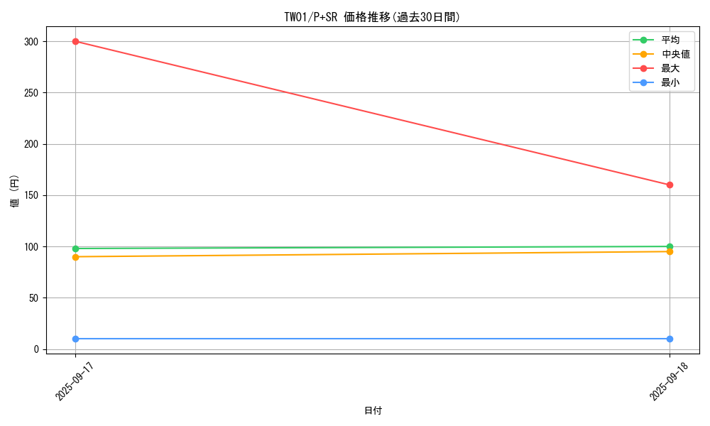 series_1880_rarity_183_graph