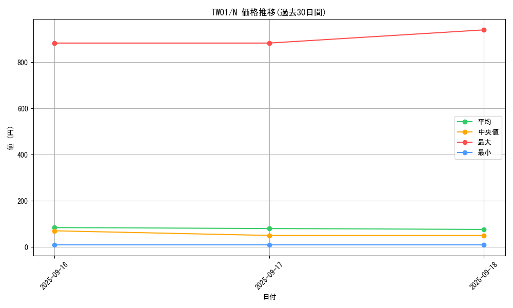 series_1880_rarity_1_graph