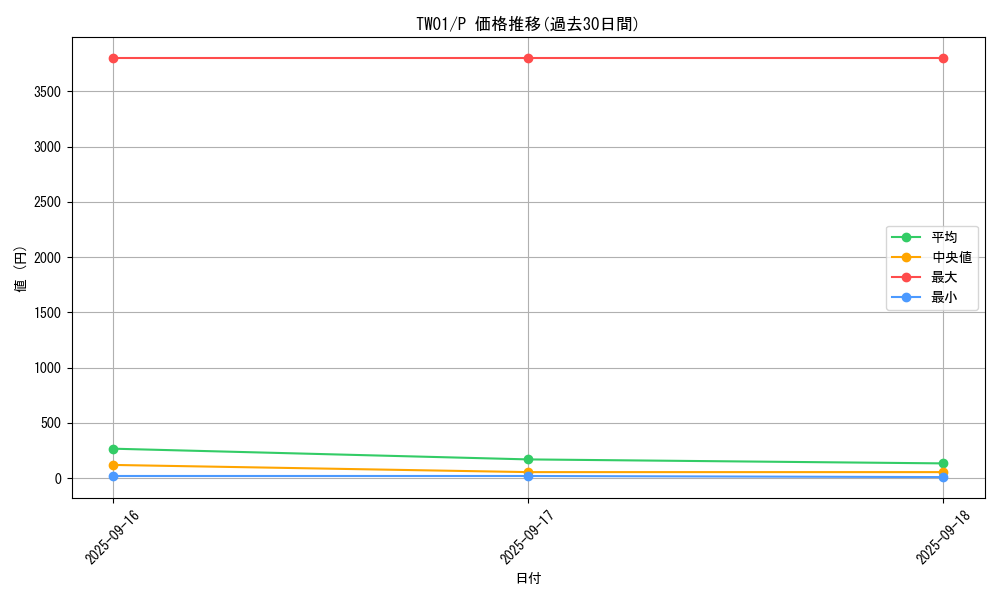 series_1880_rarity_2_graph