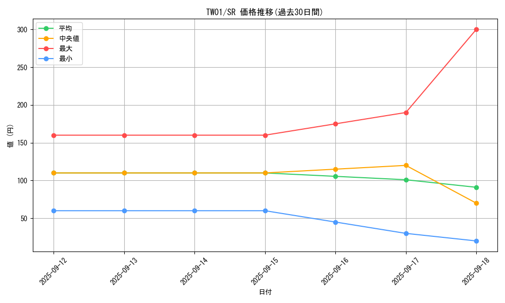 series_1880_rarity_3_graph