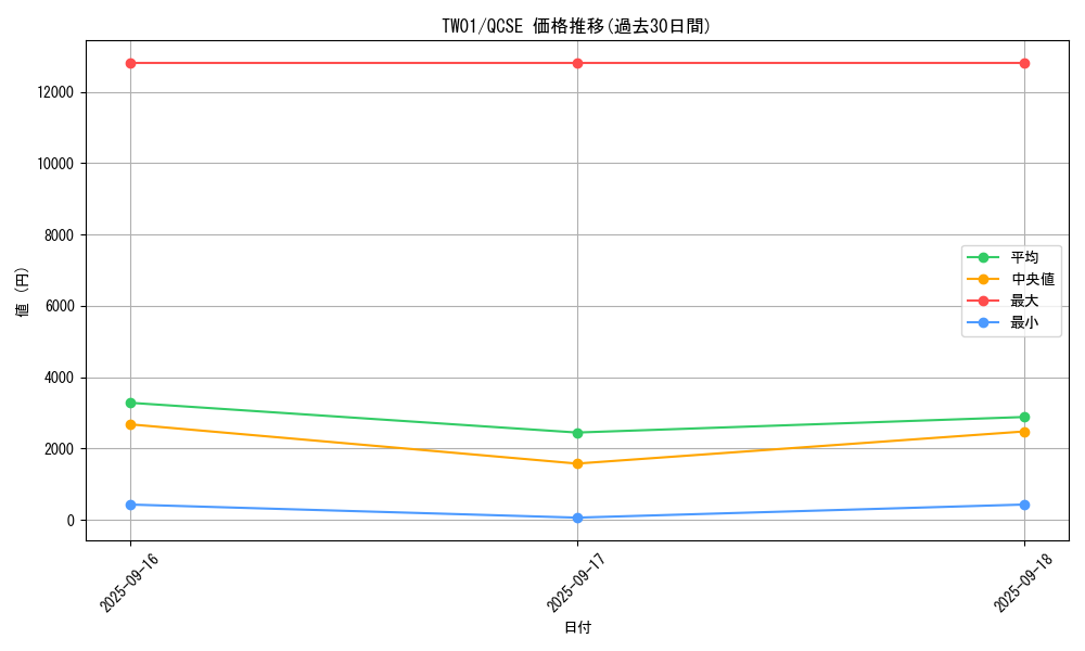 series_1880_rarity_408_graph