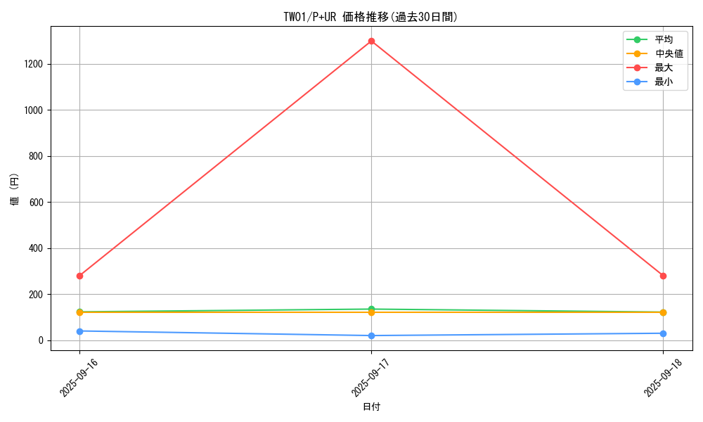 series_1880_rarity_495_graph