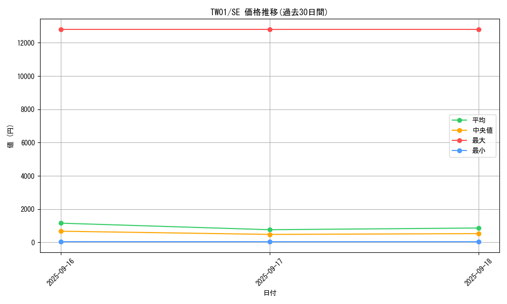 series_1880_rarity_5_graph