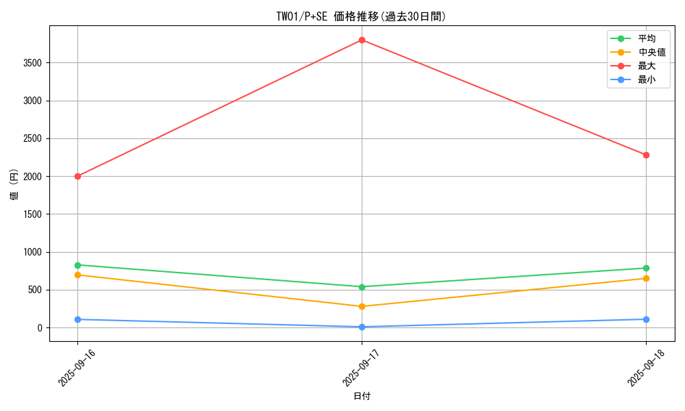 series_1880_rarity_703_graph