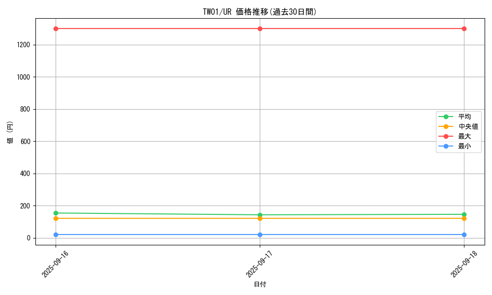 series_1880_rarity_7_graph