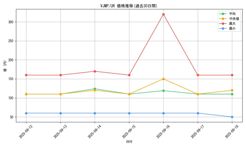 series_1984_rarity_7_graph