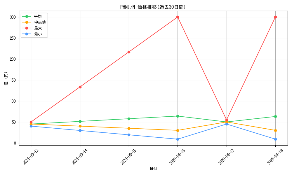 series_1985_rarity_1_graph