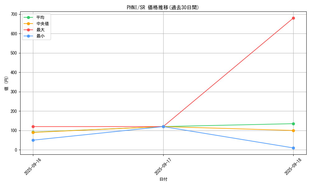 series_1985_rarity_3_graph