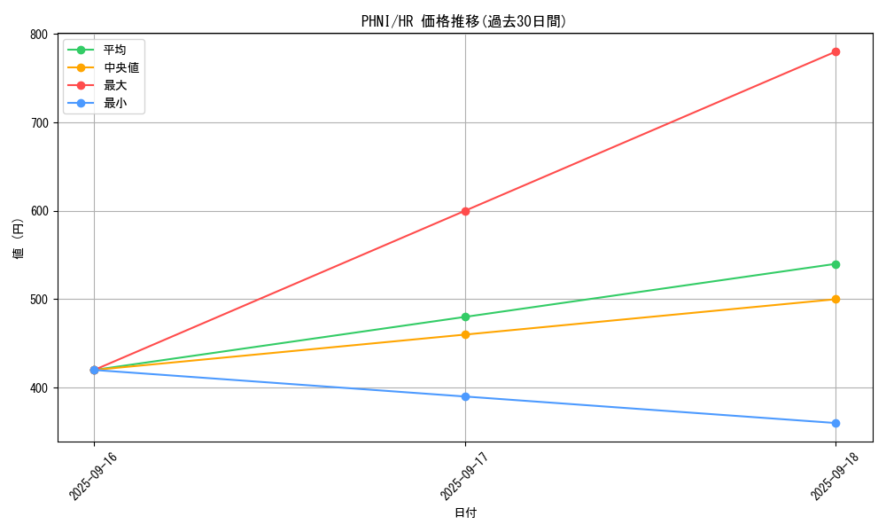 series_1985_rarity_407_graph