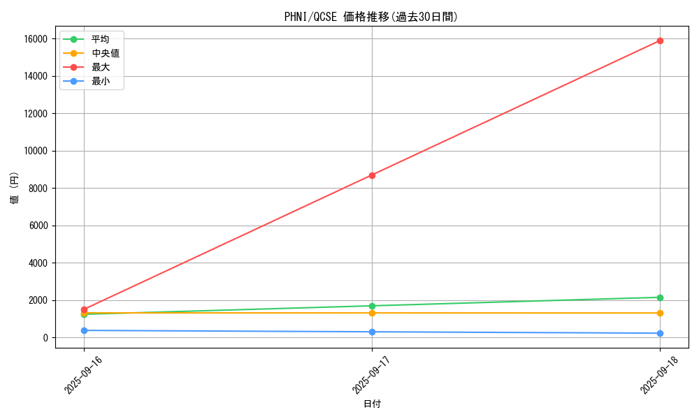 series_1985_rarity_408_graph