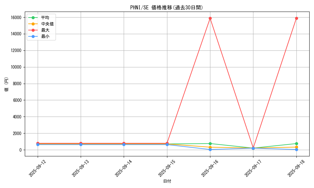 series_1985_rarity_5_graph