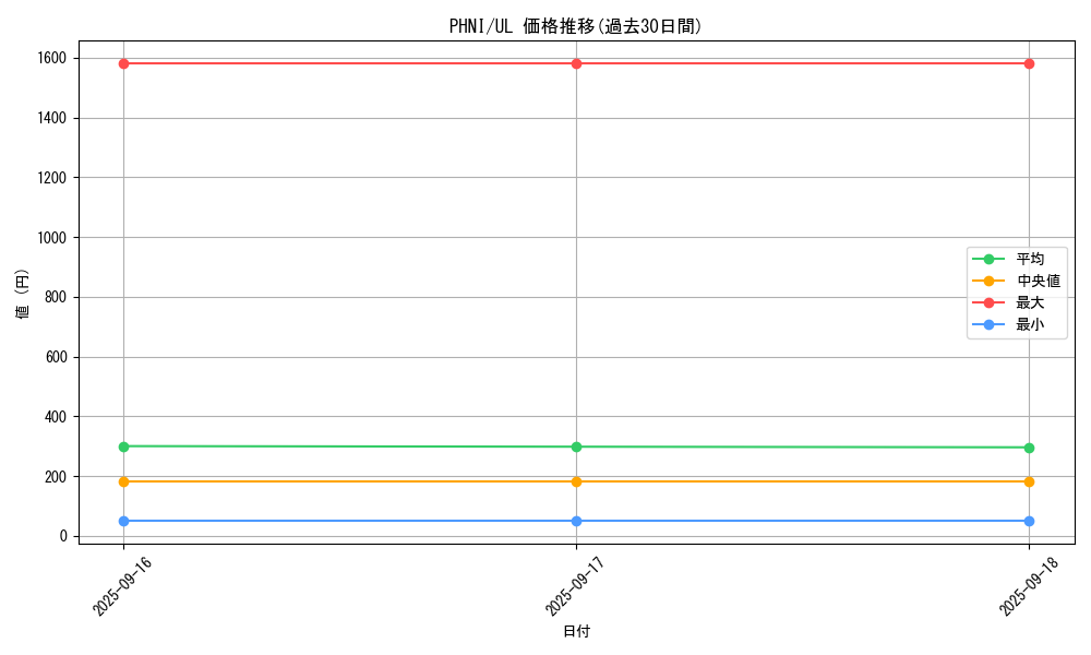 series_1985_rarity_77_graph