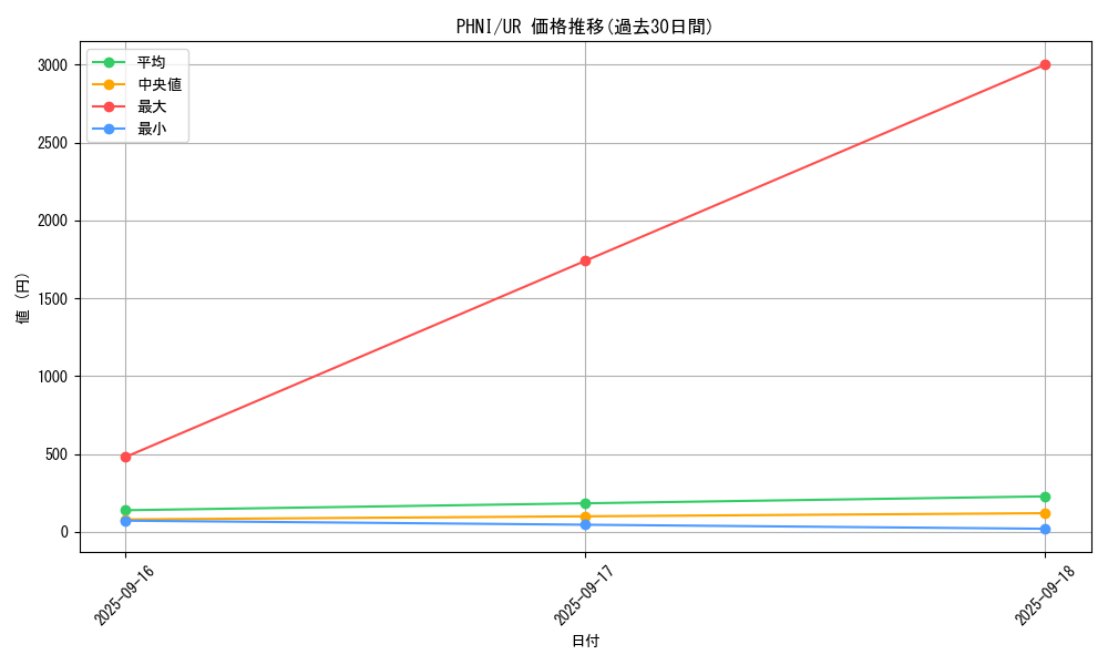 series_1985_rarity_7_graph