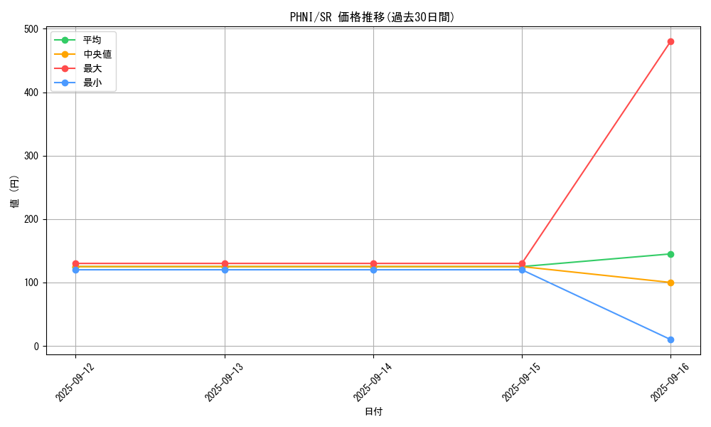 series_1989_rarity_3_graph