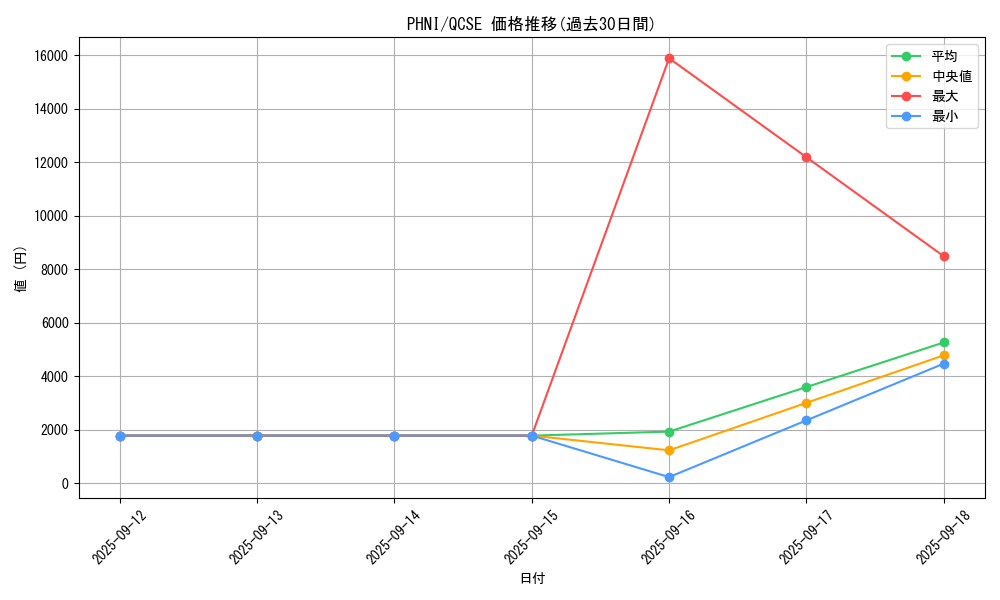 series_1989_rarity_408_graph