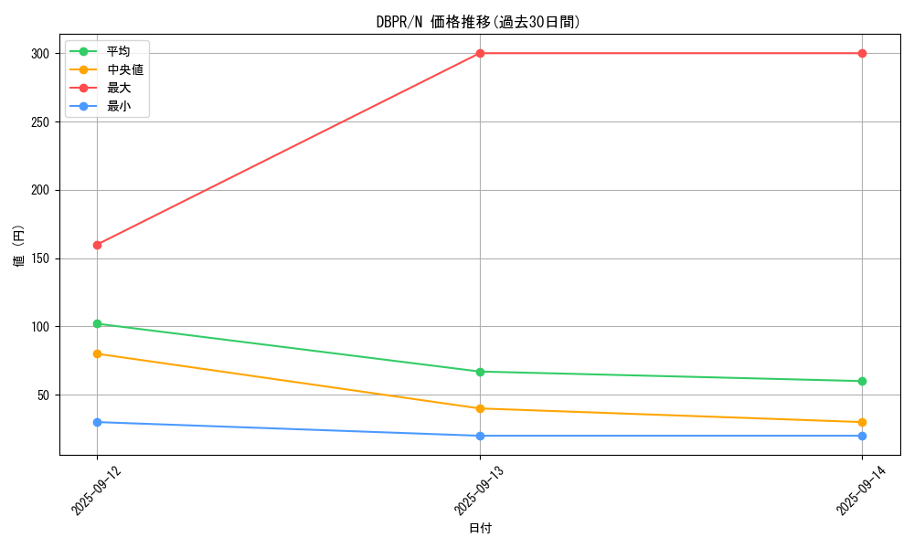 series_1_rarity_1_graph