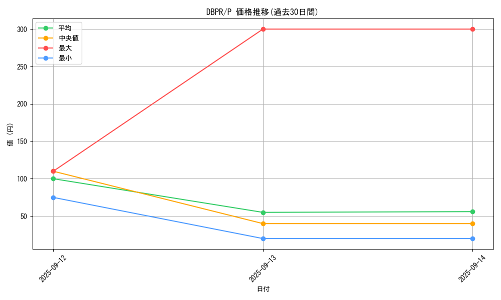 series_1_rarity_2_graph