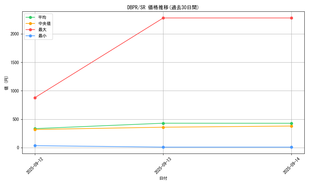 series_1_rarity_3_graph