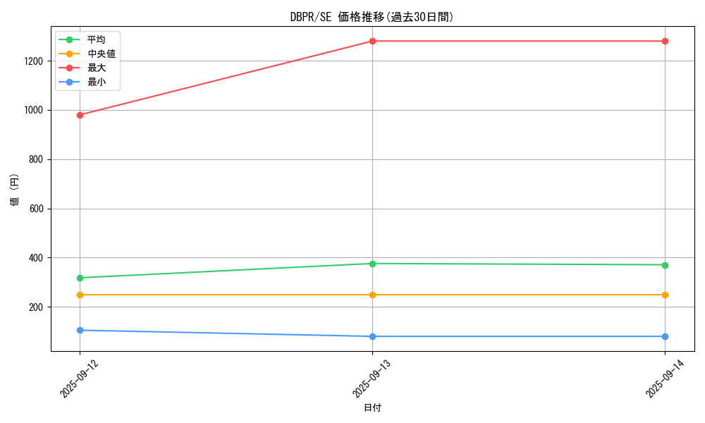 series_1_rarity_5_graph